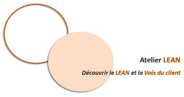 Plusieurs ateliers formation lean management, courts et pratiques pour découvrir le Lean et l’Agile